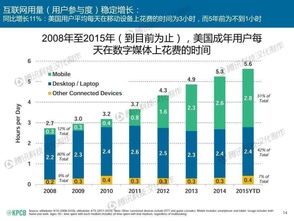 解讀互聯(lián)網(wǎng)女皇報(bào)告 移動(dòng)市場(chǎng)蘊(yùn)藏的新機(jī)遇