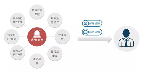 潮流網絡GDMS 全方位管理您的通訊設備，助力互聯網銷售高效運營