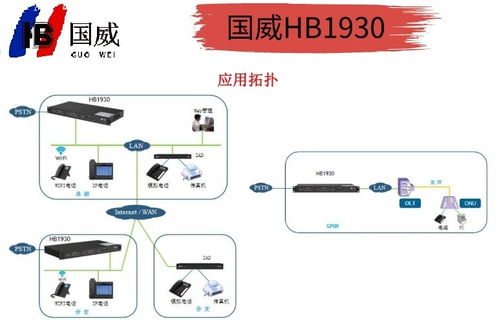 國威HB1930網絡程控交換機 互聯網直銷，開啟高效通信新紀元