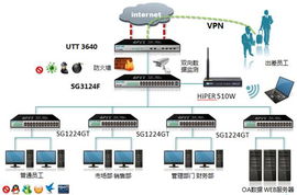 艾泰UTT 3640 全方位守護企業網絡，助力互聯網銷售業務高效運轉