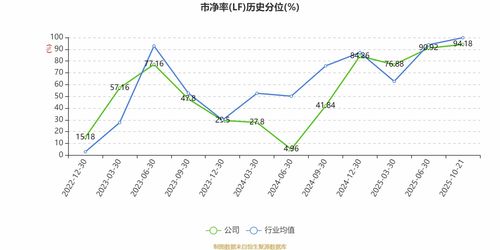 銳捷網絡2025年前三季度凈利潤同比大增65.26%，網絡設備銷售驅動強勁增長