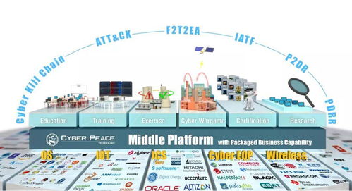 榮耀彰顯！賽寧網安“下一代網絡靶場”榮膺年度互聯網十大創新力產品